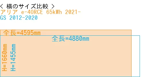 #アリア e-4ORCE 65kWh 2021- + GS 2012-2020